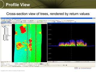 Profile View

            Cross-section view of trees, rendered by return values




PREXXXX 13
Copyright © 2010 Merrick & Company All rights reserved.
 