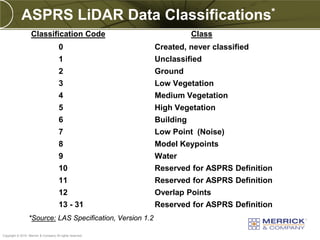 ASPRS LiDAR Data Classifications*
                   Classification Code                                Class
                                      0                    Created, never classified
                                      1                    Unclassified
                                      2                    Ground
                                      3                    Low Vegetation
                                      4                    Medium Vegetation
                                      5                    High Vegetation
                                      6                    Building
                                      7                    Low Point (Noise)
                                      8                    Model Keypoints
                                      9                    Water
                                      10                   Reserved for ASPRS Definition
                                      11                   Reserved for ASPRS Definition
                                      12                   Overlap Points
                                      13 - 31              Reserved for ASPRS Definition
                 *Source: LAS Specification, Version 1.2
PREXXXX 48
Copyright © 2010 Merrick & Company All rights reserved.
 