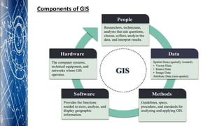 Introduction to Geographic Information Systems (GIS).pptx