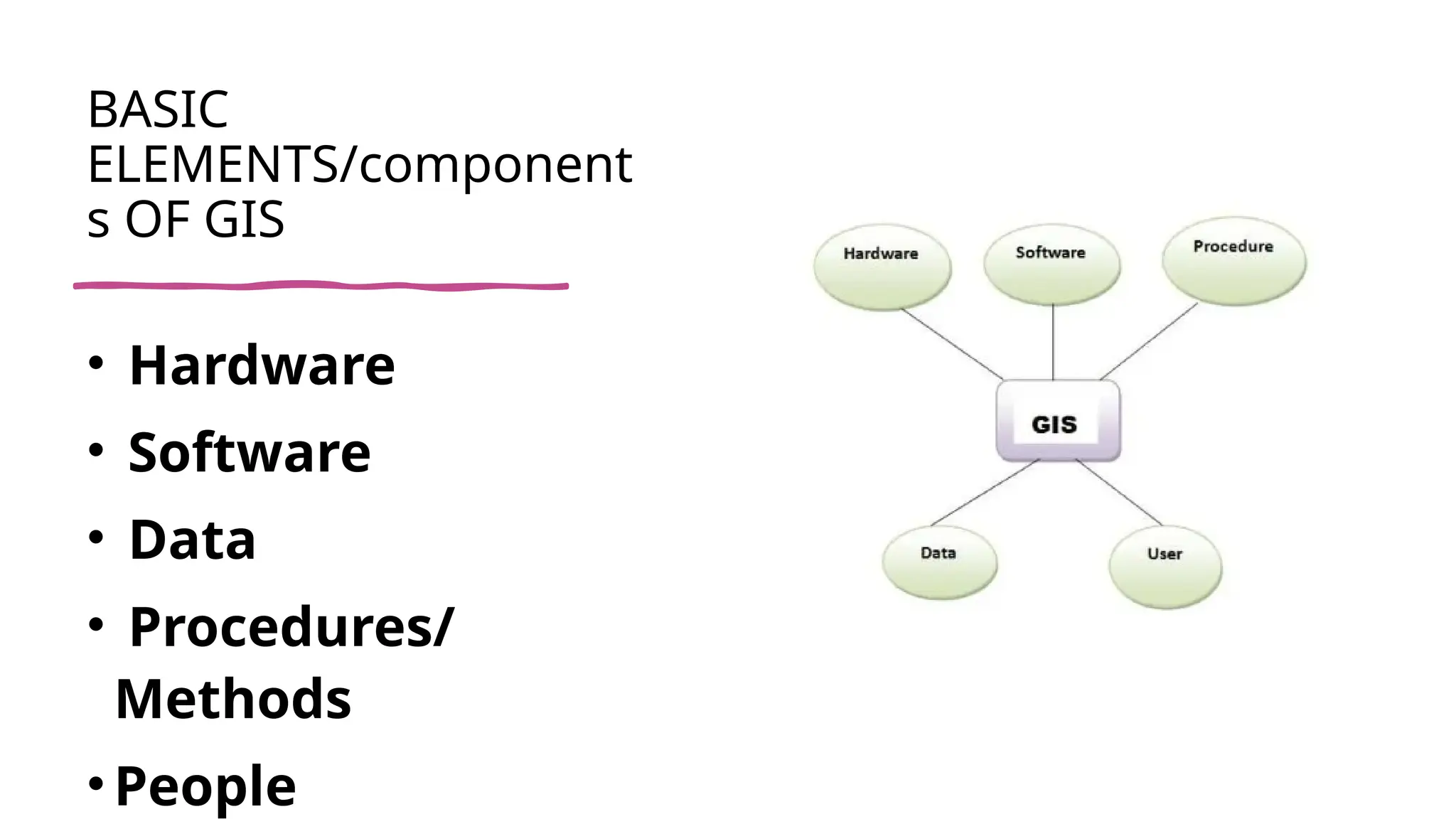 BASIC
ELEMENTS/component
s OF GIS
• Hardware
• Software
• Data
• Procedures/
Methods
•People
 