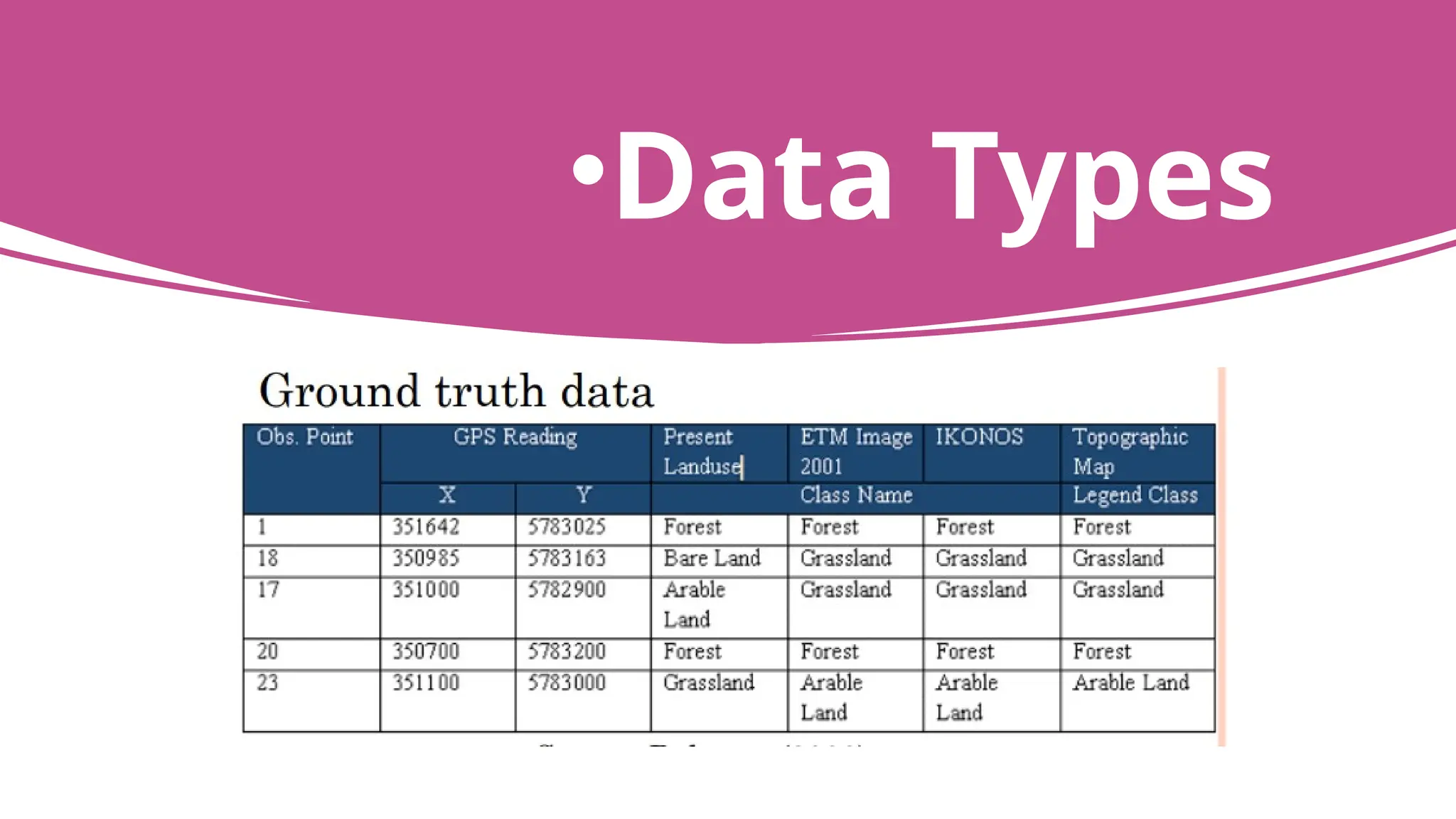 •Data Types
 