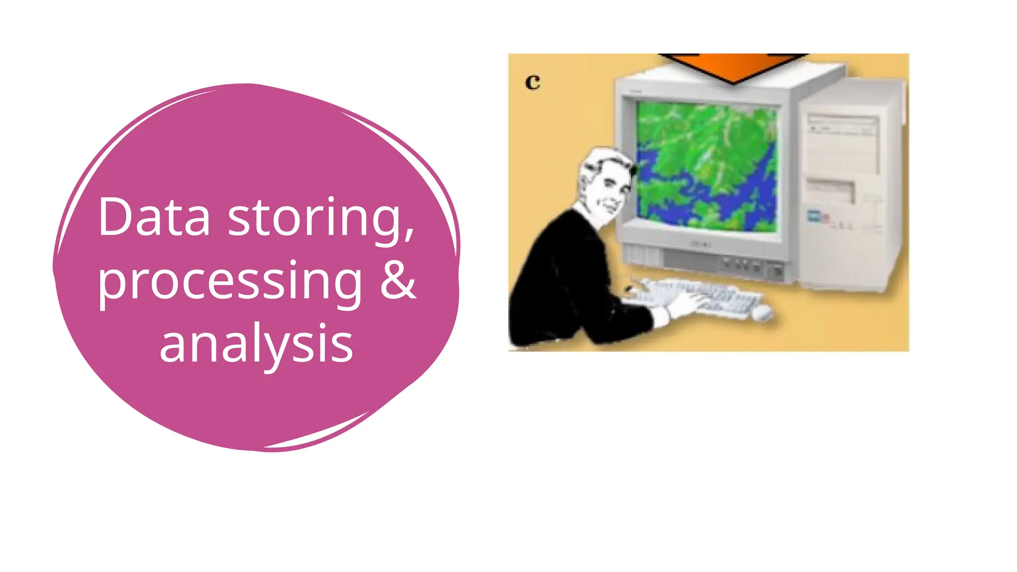 Data storing,
processing &
analysis
 