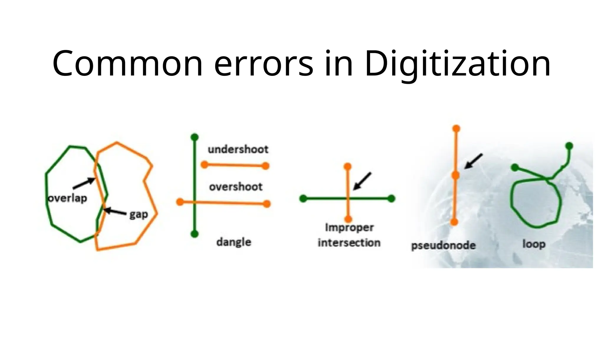 Common errors in Digitization
 