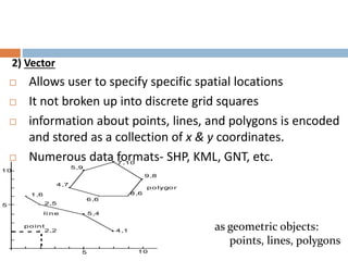 Introduction and Application of GIS | PPTX