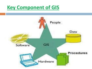 Key Component of GIS
 