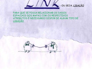 - OU SEJA,  LIGAÇÃO PARA QUE SE POSSA RELACIONAR OS DADOS ESPACIAIS DOS MAPAS COM OS RESPECTIVOS ATRIBUTOS É NECESSÁRIO DISPOR DE ALGUM TIPO DE  LIGAÇÃO 