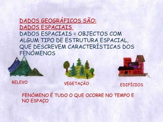 DADOS GEOGRÁFICOS SÃO: DADOS ESPACIAIS  DADOS ESPACIAIS = OBJECTOS COM ALGUM TIPO DE ESTRUTURA ESPACIAL, QUE DESCREVEM CARACTERÍSTICAS DOS FENÓMENOS RELEVO VEGETAÇÃO EDIFÍCIOS FENÓMENO É TUDO O QUE OCORRE NO TEMPO E NO ESPAÇO 
