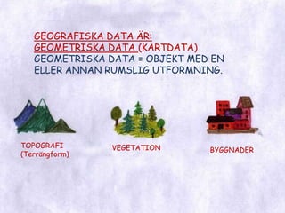 GEOGRAFISKA DATA ÄR:GEOMETRISKA DATA (KARTDATA)GEOMETRISKA DATA = OBJEKT MED EN ELLER ANNAN RUMSLIG UTFORMNING.TOPOGRAFI(Terrängform)VEGETATIONBYGGNADER
