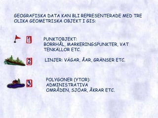GEOGRAFISKA DATA KAN BLI REPRESENTERADE MED TRE OLIKA GEOMETRISKA OBJEKT I GIS:PUNKTOBJEKT: BORRHÅL, MARKERINGSPUNKTER, VATTENKÄLLOR ETC.LINJER: VÄGAR, ÅAR, GRÄNSER ETC.POLYGONER (YTOR): ADMINISTRATIVA OMRÅDEN, SJÖAR, ÅKRAR ETC.