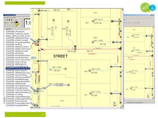 GIS in Water Utility Management. | PPT