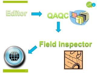 GIS in Water Utility Management. | PPT