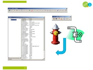 GIS in Water Utility Management. | PPT