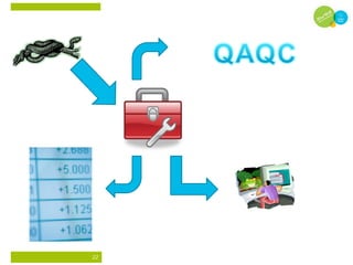 GIS in Water Utility Management. | PPT