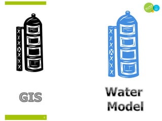 GIS in Water Utility Management. | PPT