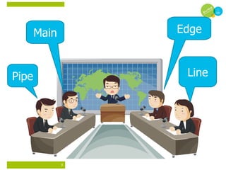 GIS in Water Utility Management. | PPT