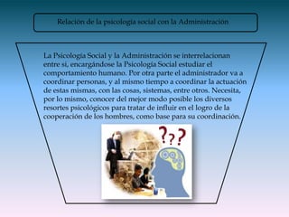 Relación de la psicología social con la Administración



La Psicología Social y la Administración se interrelacionan
entre si, encargándose la Psicología Social estudiar el
comportamiento humano. Por otra parte el administrador va a
coordinar personas, y al mismo tiempo a coordinar la actuación
de estas mismas, con las cosas, sistemas, entre otros. Necesita,
por lo mismo, conocer del mejor modo posible los diversos
resortes psicológicos para tratar de influir en el logro de la
cooperación de los hombres, como base para su coordinación.
 