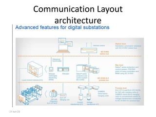 GIS Layout & Architecture.ppt