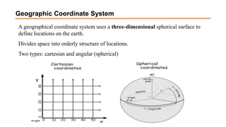 A geographical coordinate system uses a three-dimensional spherical surface to
define locations on the earth.
Divides space into orderly structure of locations.
Two types: cartesian and angular (spherical)
Geographic Coordinate System
 