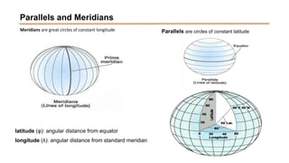 Meridians are great circles of constant longitude
latitude (φ): angular distance from equator
longitude (λ): angular distance from standard meridian
Parallels are circles of constant latitude
Parallels and Meridians
 