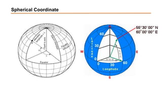 Spherical Coordinate
 