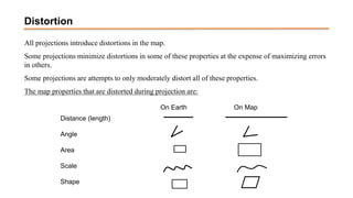 All projections introduce distortions in the map.
Some projections minimize distortions in some of these properties at the expense of maximizing errors
in others.
Some projections are attempts to only moderately distort all of these properties.
The map properties that are distorted during projection are:
On Earth On Map
Distance (length)
Angle
Area
Scale
Shape
Distortion
 