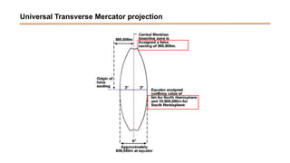 Universal Transverse Mercator projection
 