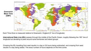 Time Zones
Greenwich
Mean Time
(GMT)
Each Time Zone is measured relative to Greenwich, England (0° line of longitude).
International Date Line (IDL) passes through the middle of the Pacific Ocean, roughly following the 180° line of
longitude but deviating to pass around some territories and island groups
Crossing the IDL travelling from east results in a day or 24 hours being subtracted, and crossing from west
results in a day being added. The exact number of hours depends on the time zones
 