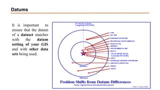 It is important to
ensure that the datum
of a dataset matches
with the datum
setting of your GIS
and with other data
sets being used.
Datums
 