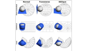 GIS_lec 2_Different_Spatial coordinate system.ppt