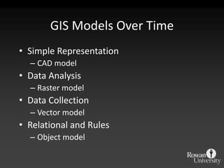 GIS Models Over TimeSimple RepresentationCAD modelData AnalysisRaster modelData CollectionVector modelRelational and RulesObject model