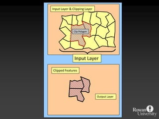 Input Layer & Clipping LayerClip PolygonInput LayerClipped FeaturesOutput Layer