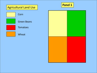 Panel 1Agricultural Land UseCornGreen BeansTomatoesWheat