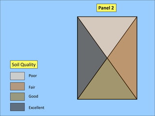 Panel 2Soil QualityPoorFairGoodExcellent