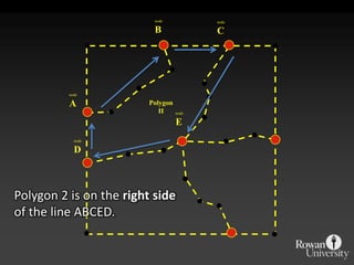 nodeBnodeCnodeAPolygonIInodeEnodeDPolygon 2 is on the right sideof the line ABCED.