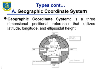 Comprehensive Guide to Map Projections and Coordinate Systems in GIS | PPT
