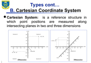 Comprehensive Guide to Map Projections and Coordinate Systems in GIS | PPT