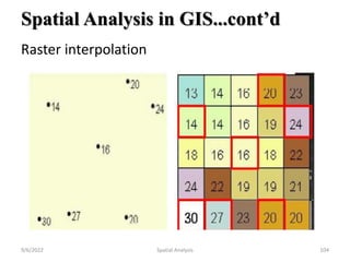 Spatial Analysis in GIS...cont’d
Raster interpolation
Spatial Analysis
9/6/2022 104
 