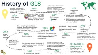 Geographic Information System Lecture_PSABEPPGNational.pdf