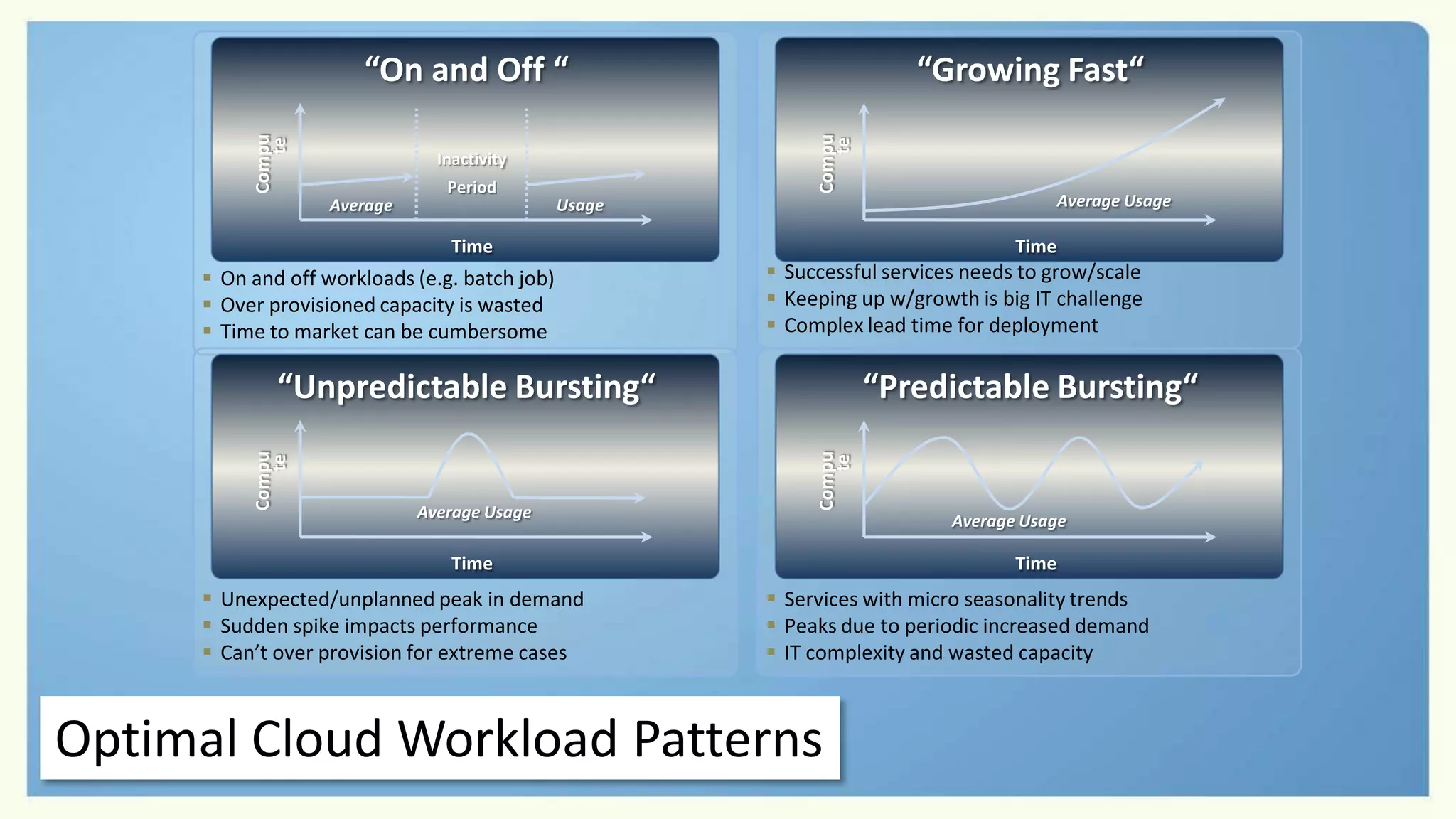 Tag Profile PagesSHARECREATEOffice Client Co-Authoring
