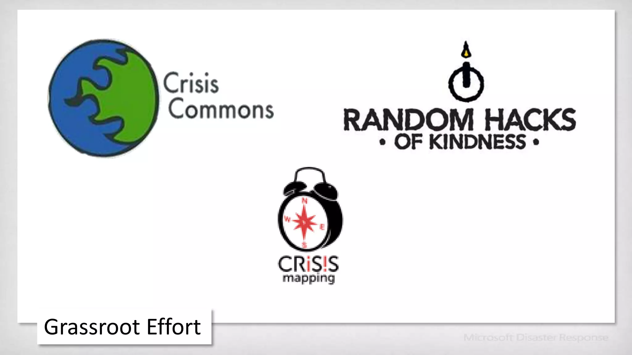 Outlook Synch & Social Connector