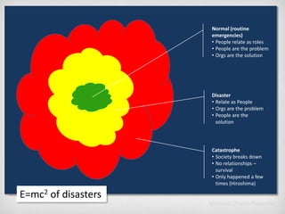 Normal (routine emergencies)People relate as roles