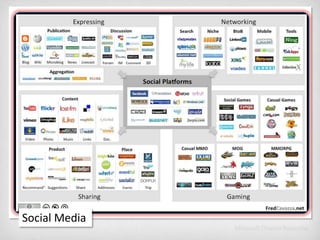 Orgs are the solutionDisasterRelate as People