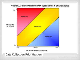 Only happened a few times (Hiroshima)E=mc2 of disasters