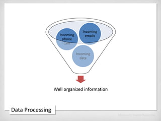 Sources of Information