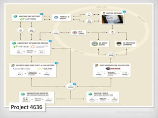 Open Street Maps in Haiti