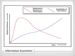 Information Economics