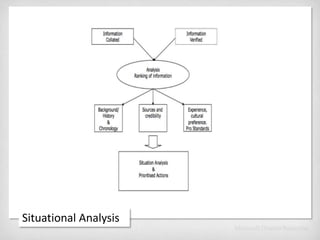  noise becomes data when it has a cognitive pattern