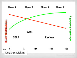  data becomes information when its assembled into a coherent whole which can be related to other information