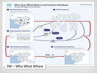 Information Processing Framework