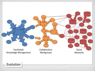 Information Analysis